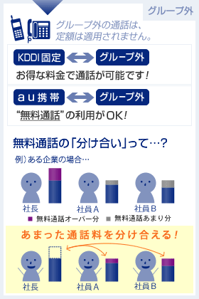 無料通話の分け合いって？